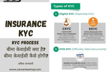 Insurance KYC Process