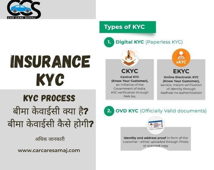 Insurance KYC Process | बीमा केवाईसी क्या है? | बीमा केवाईसी कैसे होगी?